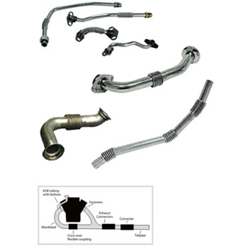 automotive